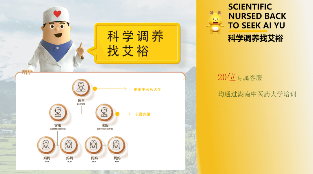 艾裕包，科學(xué)方，26載“心”出發(fā)